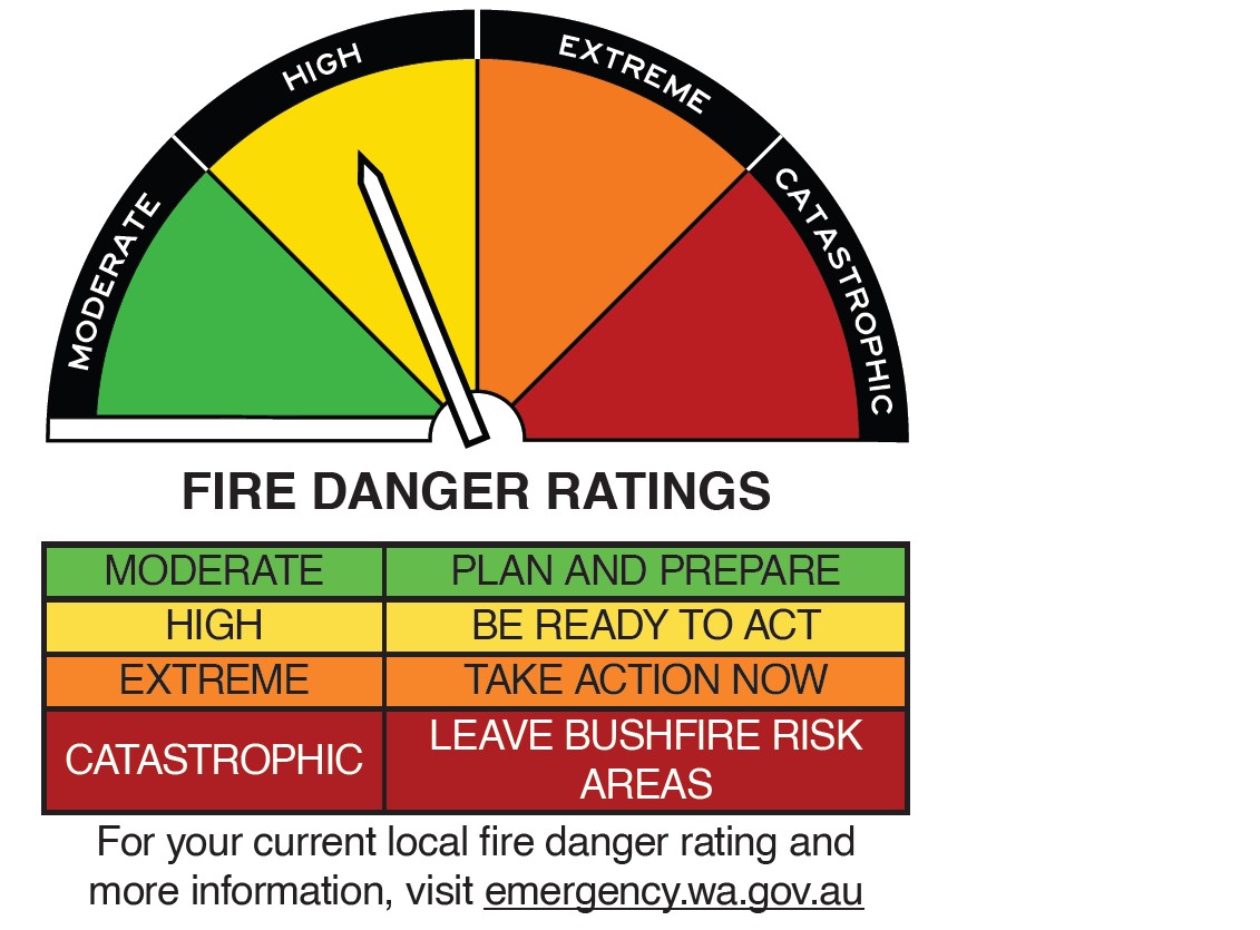 News Story New Australian Fire Danger Rating System Shire Of Goomalling